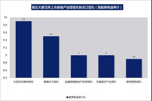 新加坡REIT指數(shù)股息收益率達(dá)誘人水平，會(huì)計(jì)服務(wù)需關(guān)注可持續(xù)性