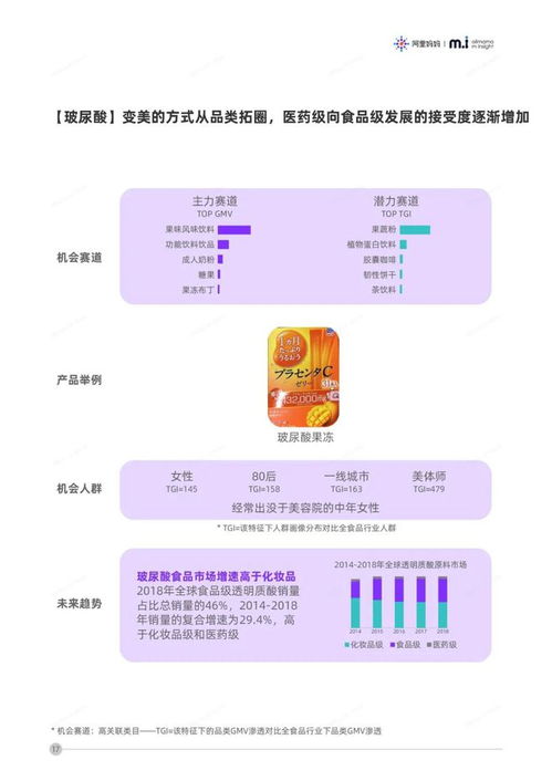 2020年食品行業(yè)品類發(fā)展趨勢報(bào)告 財(cái)務(wù)視角下的結(jié)構(gòu)性變革與增長機(jī)會(huì)
