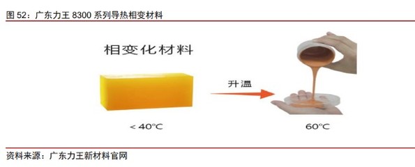 導(dǎo)熱材料行業(yè)研究:AI發(fā)展推動(dòng)產(chǎn)業(yè)升級(jí),國(guó)產(chǎn)替代崛起